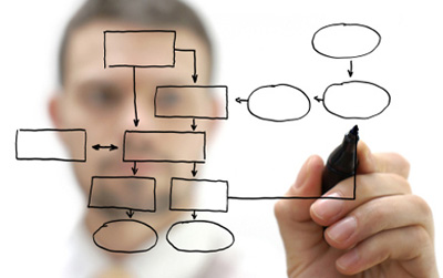 software personalizzato